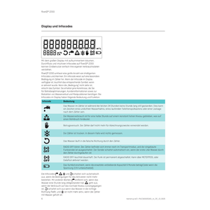Display und Infocodes